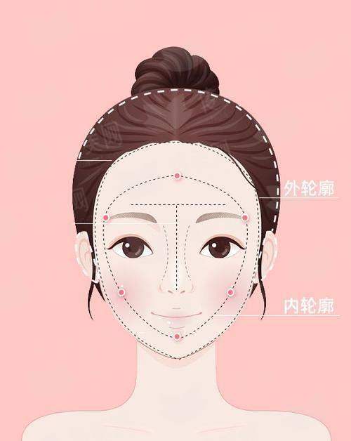 六、北京嘉禾面部轮廓手术价格参考