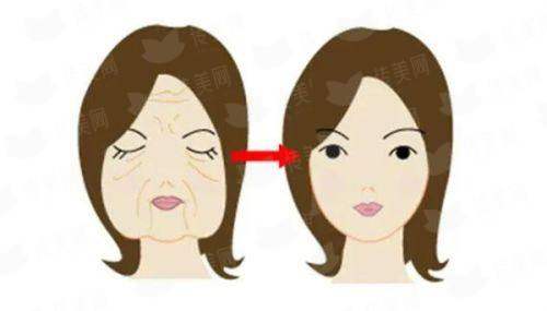 <strong>四、<strong>成都绵阳宜宾丝缘植发的养发价格与如何预约？</strong></strong>