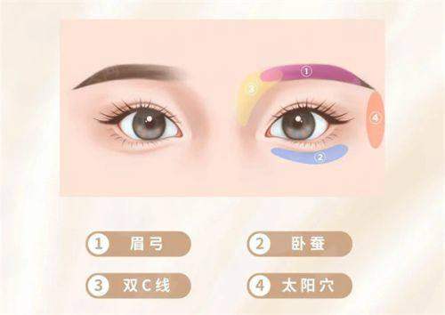 <strong>四、<strong>如何预约呼和浩特韩赋医疗美容的“其他针剂”面诊？</strong></strong>