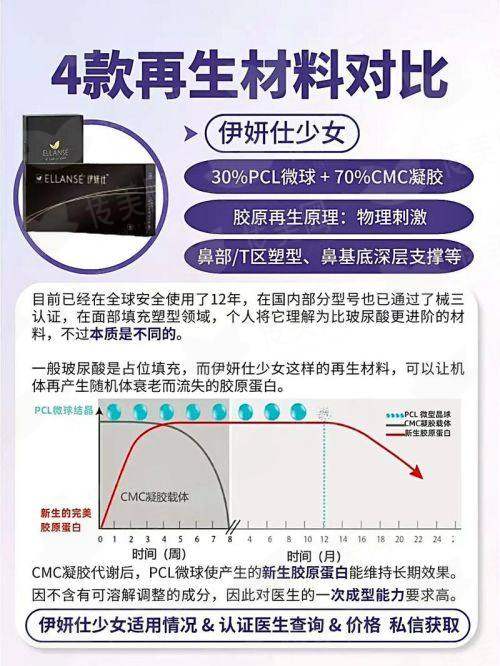 <strong>三、成都华美紫馨医美口腔医院的祛眼袋有什么优势？</strong>