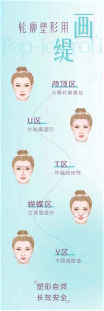<strong>三、在深圳南雅医疗美容门诊部进行刘富增无痕筋膜手术，有哪些便捷的预约与询问方式？</strong>