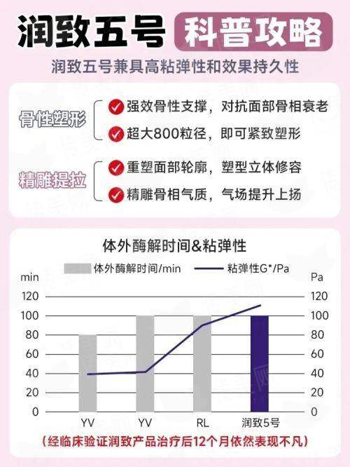 徐州做提眉哪里好？和平妇产医院石文医生技术获赞，新颜智尚小程序预约