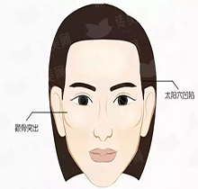 <strong>四、徐州和平妇产医院提眉术：如何选择与预约？</strong>