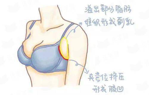 <strong>二、平顶山星美医疗美容做轮廓固定的医生团队实力如何？</strong>