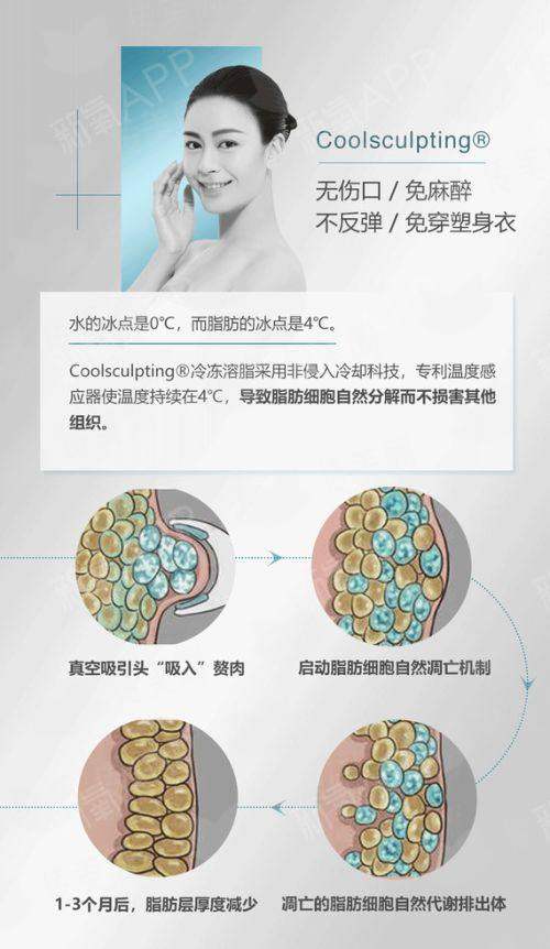 <strong>四、如何预约抚州梦婷医疗美容的杨召辉院长进行隆胸询问？</strong>