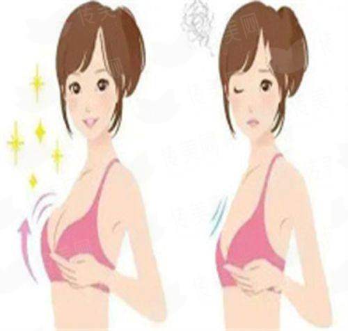 <strong>三、在四川成都现代整形医院做李献和医生颌面整形，流程与价格是怎样的？</strong>