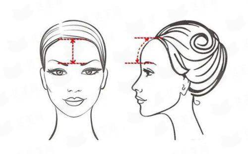 <strong>三、在浙江杭州整形医院做高难度鼻修复，流程和价格是怎样的？</strong>