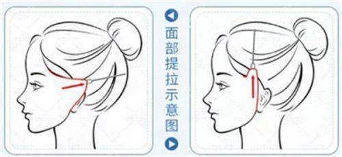 <strong>四、贵阳美和医疗美容医院如何选择与预约梁立汉院长？</strong>