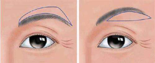 <strong>四、如何效率高预约珠海韩妃的周国伟医生进行隆胸询问？</strong>