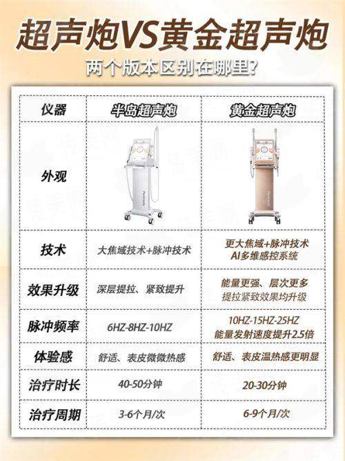 <strong>三、上海美莱胸部整形价格贵吗？怎么预约？</strong>