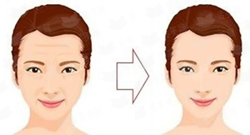 东莞美立方医美口腔医院中度眼修复怎么样？机构简介&口碑-24小时新颜智尚小程序预约